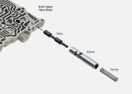 JSPP For 6L45, 6L50, 6L80, 6L90 Actuator Feed Limit Valve Kit Alt 104740-47K
